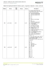 Предварительный просмотр 162 страницы Meggitt vibro-meter SpeedSys300 ODS301 User Manual