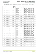 Предварительный просмотр 167 страницы Meggitt vibro-meter SpeedSys300 ODS301 User Manual