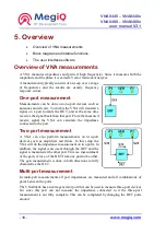 Preview for 10 page of MegiQ VNA04 Series User Manual