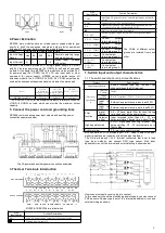 Preview for 2 page of Megmeet MC200E Series Quick Start User Manual