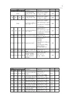 Preview for 11 page of Megmeet MTC-04-NT User Manual