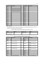 Preview for 28 page of Megmeet MTC-04-NT User Manual