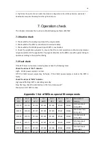 Preview for 54 page of Megmeet MTC-04-NT User Manual