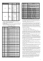 Preview for 5 page of Megmeet MTC-04-NTT User Manual