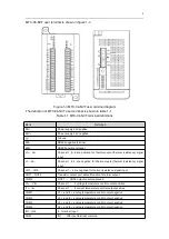 Предварительный просмотр 5 страницы Megmeet MTC-04-NVT User Manual