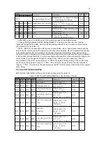 Предварительный просмотр 10 страницы Megmeet MTC-04-NVT User Manual