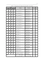 Предварительный просмотр 15 страницы Megmeet MTC-04-NVT User Manual