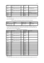 Предварительный просмотр 28 страницы Megmeet MTC-04-NVT User Manual