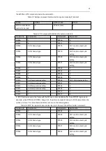 Предварительный просмотр 29 страницы Megmeet MTC-04-NVT User Manual