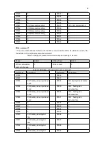 Предварительный просмотр 30 страницы Megmeet MTC-04-NVT User Manual