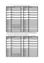 Предварительный просмотр 32 страницы Megmeet MTC-04-NVT User Manual