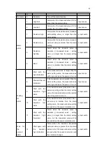 Предварительный просмотр 42 страницы Megmeet MTC-04-NVT User Manual