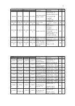 Предварительный просмотр 11 страницы Megmeet MTC-08-NT User Manual