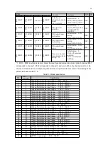 Preview for 12 page of Megmeet MTC-08-NT User Manual