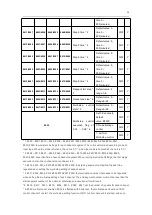 Предварительный просмотр 15 страницы Megmeet MTC-08-NT User Manual