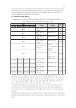 Предварительный просмотр 16 страницы Megmeet MTC-08-NT User Manual