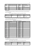 Preview for 28 page of Megmeet MTC-08-NT User Manual