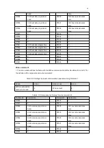 Preview for 31 page of Megmeet MTC-08-NT User Manual