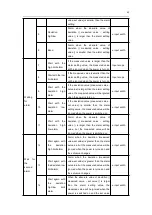 Preview for 42 page of Megmeet MTC-08-NT User Manual