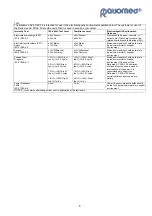 Preview for 6 page of Megro Ratiomed AC 20 Operating Instructions Manual