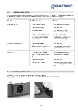 Preview for 14 page of Megro Ratiomed AC 20 Operating Instructions Manual