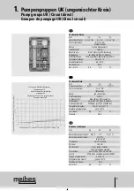 Preview for 4 page of meibes Edition 7 UK-Z Technical Information For Installation And Operation