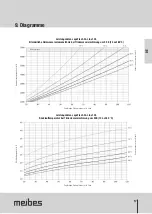 Предварительный просмотр 17 страницы meibes LogoFresh XL-Line 100 Technical Information For Installation And Operation