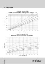 Предварительный просмотр 18 страницы meibes LogoFresh XL-Line 100 Technical Information For Installation And Operation