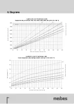 Предварительный просмотр 38 страницы meibes LogoFresh XL-Line 100 Technical Information For Installation And Operation