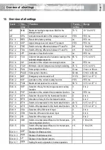 Preview for 17 page of meibes SOL-BASIS Commissioning Manual