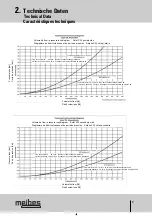 Предварительный просмотр 10 страницы meibes Solarstation XXL Technical Information For Installation And Operation