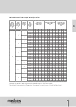 Предварительный просмотр 15 страницы meibes Thermix Technical Information For Installation And Operation