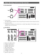 Preview for 7 page of Meicheng CMX-12 Operation Manual