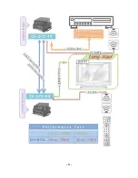 Preview for 4 page of Meicheng CV-57A User Manual