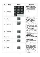 Предварительный просмотр 7 страницы Meicheng HD-1080K12 User Manual