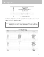 Preview for 15 page of Meicheng IS-LT01 Installation & User Manual