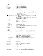 Preview for 8 page of Meicheng RYK-9107 User Manual