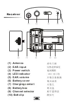 Предварительный просмотр 4 страницы Meicheng WT-480R User Manual