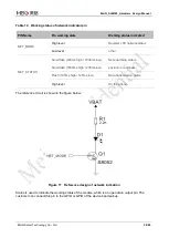 Preview for 35 page of MEIG SLM 320 Design Manual