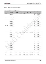 Preview for 46 page of MEIG SLM 320 Design Manual