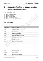 Preview for 86 page of MEIG SLM 320 Design Manual