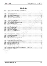 Preview for 6 page of MEIG SLM156 Hardware Design Manual