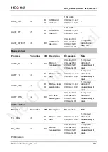 Preview for 19 page of MEIG SLM156 Hardware Design Manual