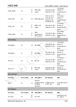 Preview for 20 page of MEIG SLM156 Hardware Design Manual