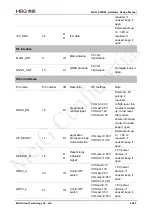 Preview for 21 page of MEIG SLM156 Hardware Design Manual