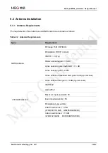 Preview for 46 page of MEIG SLM156 Hardware Design Manual