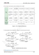 Preview for 48 page of MEIG SLM156 Hardware Design Manual