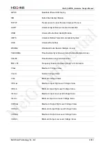 Preview for 64 page of MEIG SLM156 Hardware Design Manual