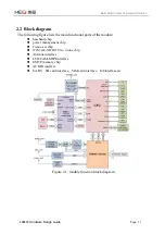 Preview for 11 page of MEIG SLM500 Hardware Design Manual