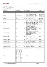 Preview for 13 page of MEIG SLM500 Hardware Design Manual